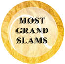 Tennis ATP Grand Slams champions 